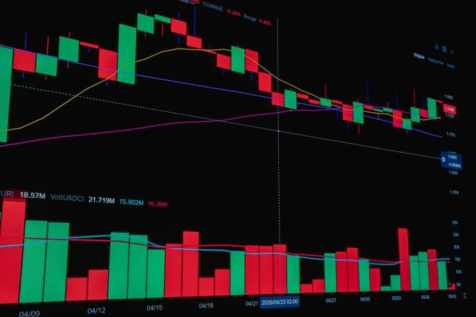 Candlestick chart with volume bars and moving averages showing price trends over time